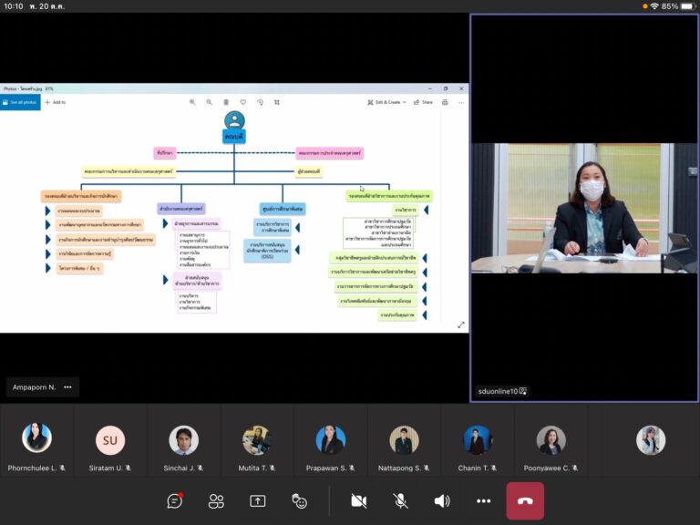 ผู้ช่วยศาสตราจารย์ ดร.วีณัฐ สกุลหอม คณบดีคณะครุศาสตร์ มหาวิทยาลัยสวนดุสิต เป็นประธานการประชุมคณะกรรมการบริหารและดำเนินงานประจำคณะครุศาสตร์ ครั้งที่ 4/2564