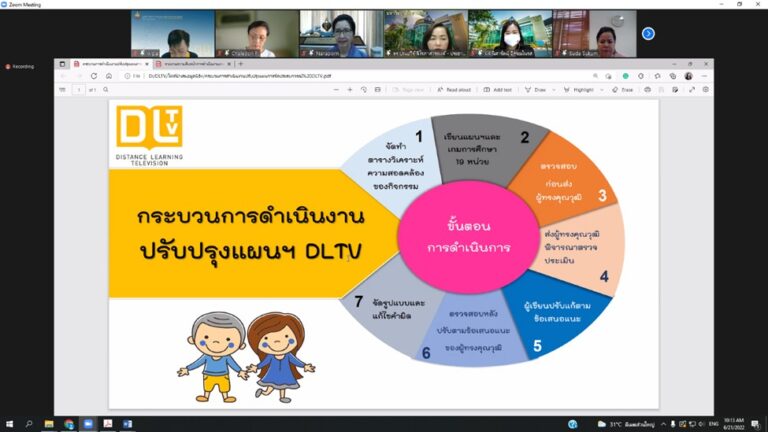 ดร.ปุณยวีร์ จิโรภาสวรพงศ์ ประธานหลักสูตรสาขาวิชาการการศึกษาปฐมวัย และคณาจารย์สาขาวิชาการศึกษาปฐมวัย คณะครุศาสตร์ มหาวิทยาลัยสวนดุสิต ประชุมร่วมกับ มูลนิธิทางไกลผ่านดาวเทียมในพระบรมราชูปถัมภ์
