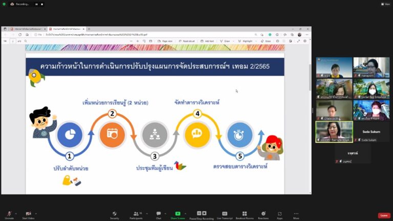 ผู้ช่วยศาสตราจารย์อัษฎา พลอยโสภณ รองคณบดีฝ่ายบริหารและกิจการนักศึกษา คณะครุศาสตร์ มหาวิทยาลัยสวนดุสิต เป็นประธานการประชุมคณะกรรมการดำเนินงานแนะแนวและให้คำปรึกษา ครั้งที่ 4/2565