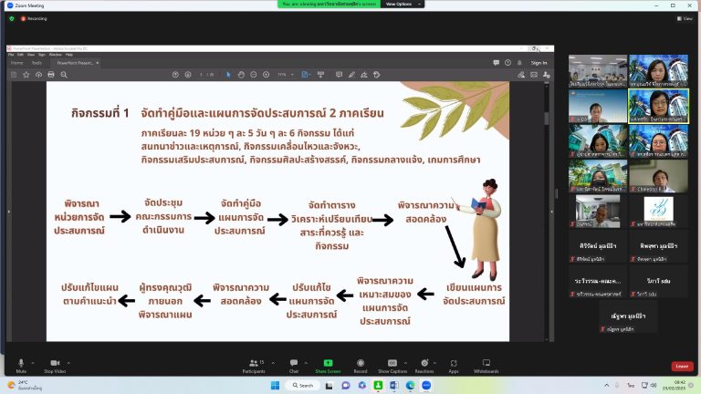 ผู้ช่วยศาสตราจารย์ ดร.วีณัฐ สกุลหอม คณบดีคณะครุศาสตร์  ประชุมสัมมนาผลการดำเนินการปรับปรุงคู่มือและแผนการจัดประสบการณ์ระดับปฐมวัย ประจำปีการศึกษา 2565