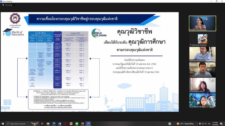 ฝ่ายวิชาการคณะครุศาสตร์ มหาวิทยาลัยสวนดุสิต จัดประชุมหารือแนวทางการเทียบหลักสูตรประกาศนียบัตรบัณฑิต สาขาวิชาล่ามภาษามือ ให้ได้รับมาตรฐานวิชาชีพล่ามภาษามือ ของสถาบันรับรองคุณวุฒิวิชาชีพ (องค์การมหาชน)